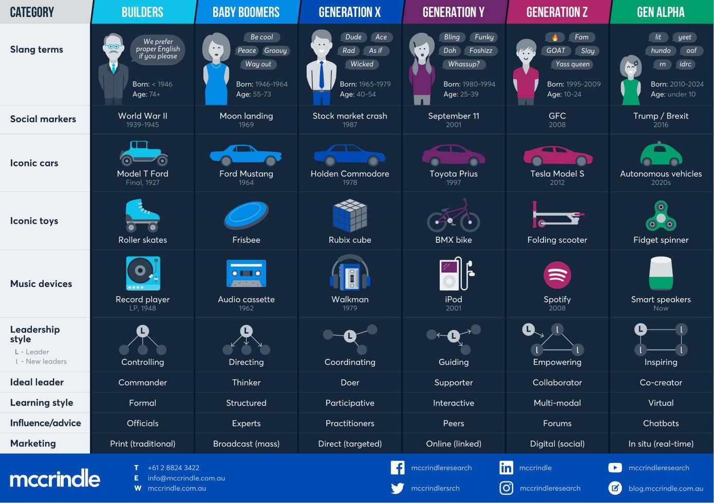 Infographic NCC